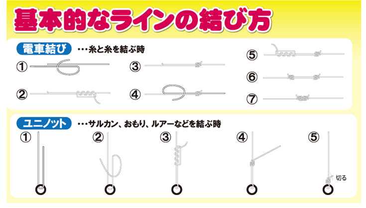 基本的なラインの結び方