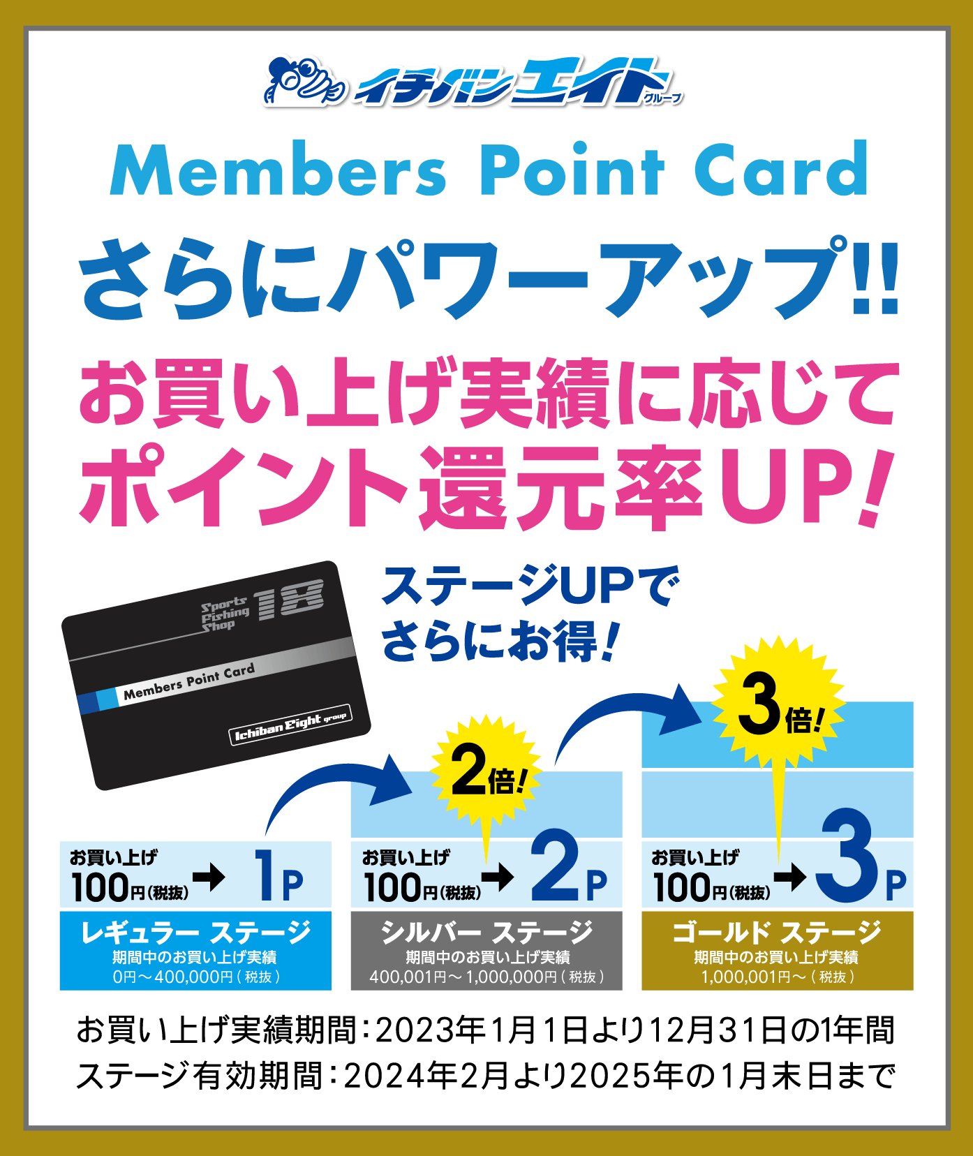 お買い上げ実績に応じてポイント還元率UP！