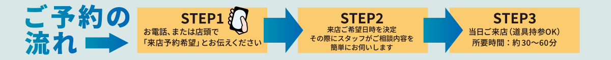 来店予約サービス