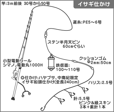 Taikobo 大阪 兵庫の釣具販売店 エサ一番 フィッシングエイト
