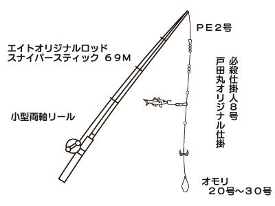 Taikobo 大阪 兵庫の釣具販売店 エサ一番 フィッシングエイト